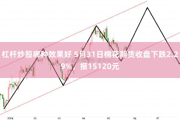 杠杆炒股哪种效果好 5月31日棉花期货收盘下跌2.29%，报15120元