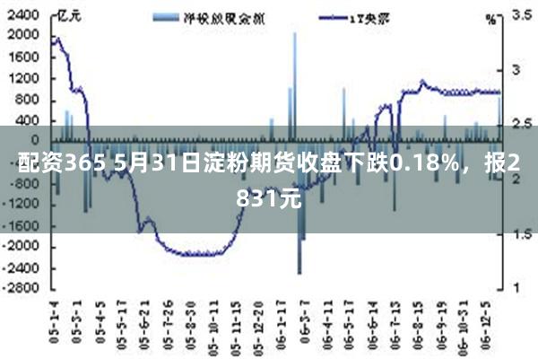 配资365 5月31日淀粉期货收盘下跌0.18%，报2831元