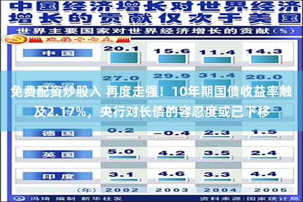 免费配资炒股入 再度走强！10年期国债收益率触及2.17%，央行对长债的容忍度或已下移