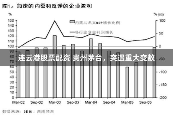 连云港股票配资 贵州茅台，突遇重大变数