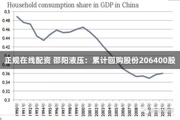 正规在线配资 邵阳液压：累计回购股份206400股