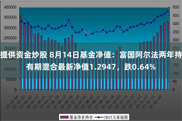 提供资金炒股 8月14日基金净值：富国阿尔法两年持有期混合最新净值1.2947，跌0.64%