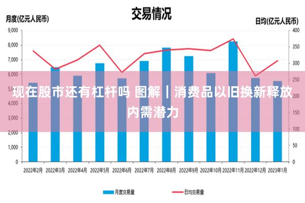 现在股市还有杠杆吗 图解｜消费品以旧换新释放内需潜力