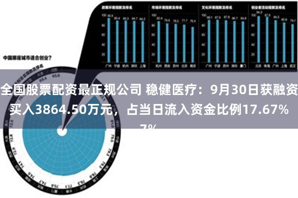 全国股票配资最正规公司 稳健医疗：9月30日获融资买入3864.50万元，占当日流入资金比例17.67%