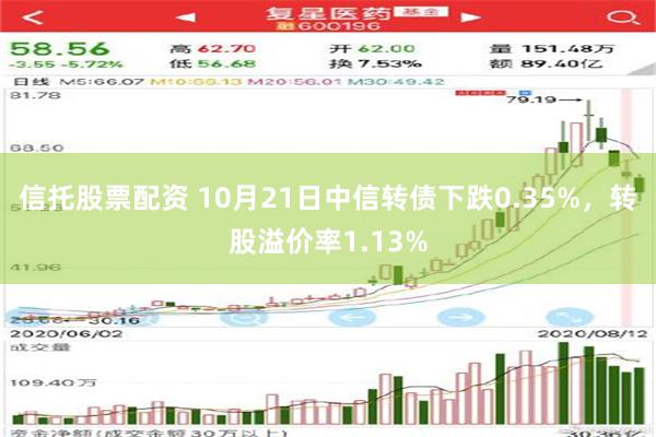 信托股票配资 10月21日中信转债下跌0.35%，转股溢价率1.13%