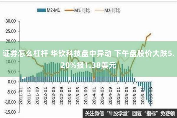 证券怎么杠杆 华钦科技盘中异动 下午盘股价大跌5.20%报1.38美元