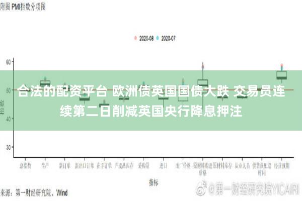 合法的配资平台 欧洲债英国国债大跌 交易员连续第二日削减英国央行降息押注