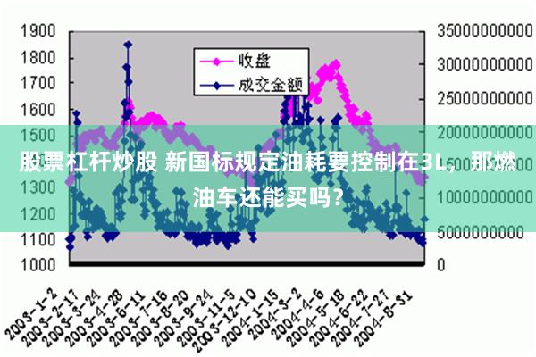 股票杠杆炒股 新国标规定油耗要控制在3L，那燃油车还能买吗？