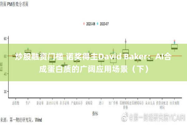 炒股融资门槛 诺奖得主David Baker：AI合成蛋白质的广阔应用场景（下）