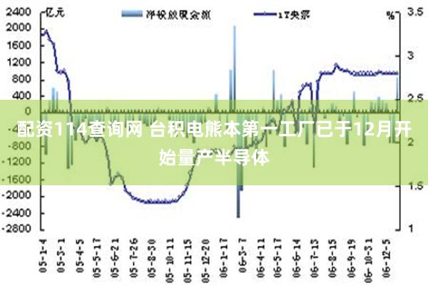 配资114查询网 台积电熊本第一工厂已于12月开始量产半导体