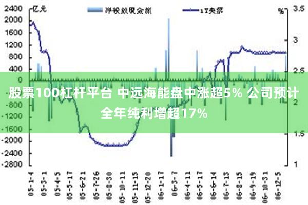 股票100杠杆平台 中远海能盘中涨超5% 公司预计全年纯利增超17%