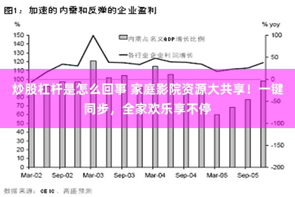 炒股杠杆是怎么回事 家庭影院资源大共享！一键同步，全家欢乐享不停